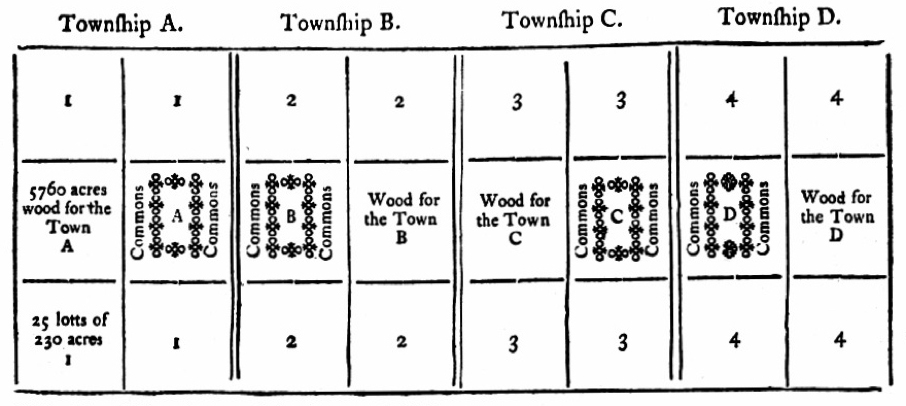 Boucquet Plan for a Frontier camp